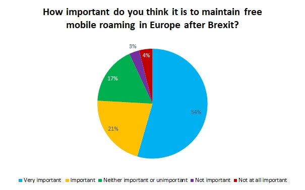 Brexit Survey