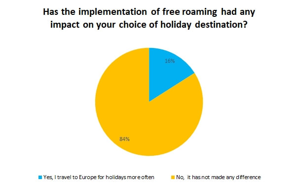 Brexit Survey