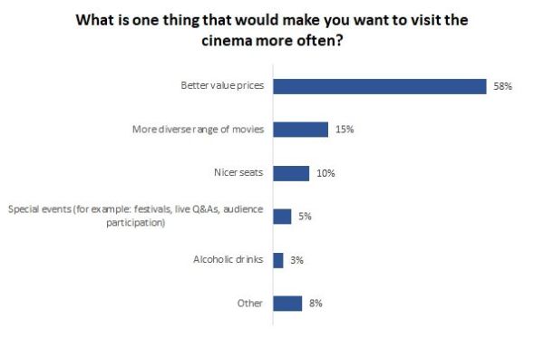 Streaming vs cinema: reasons to return