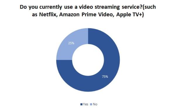 Streaming vs cinema: current subs