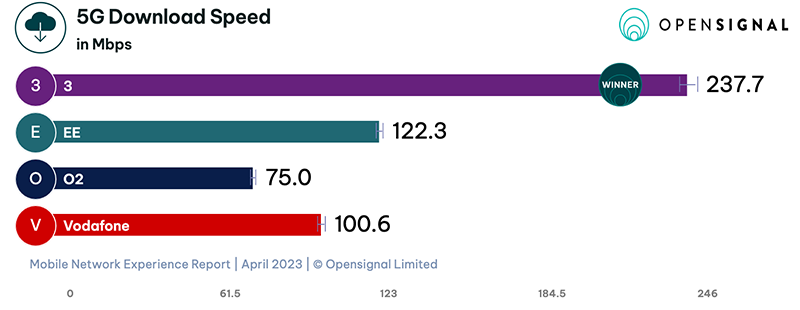5G Download Speed Summary - OpensignalMobile Network Experience Report - September 2024
