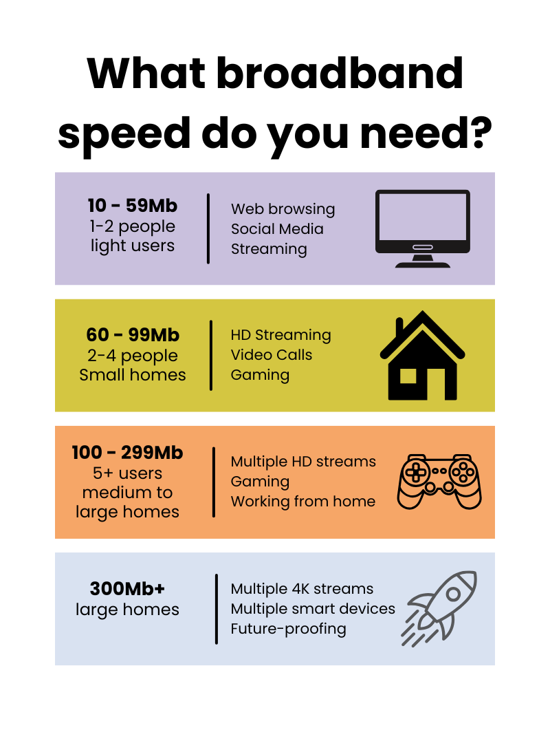 Compare Sky Broadband Deals June 2026 Compare Sky Broadband Deals June 2026